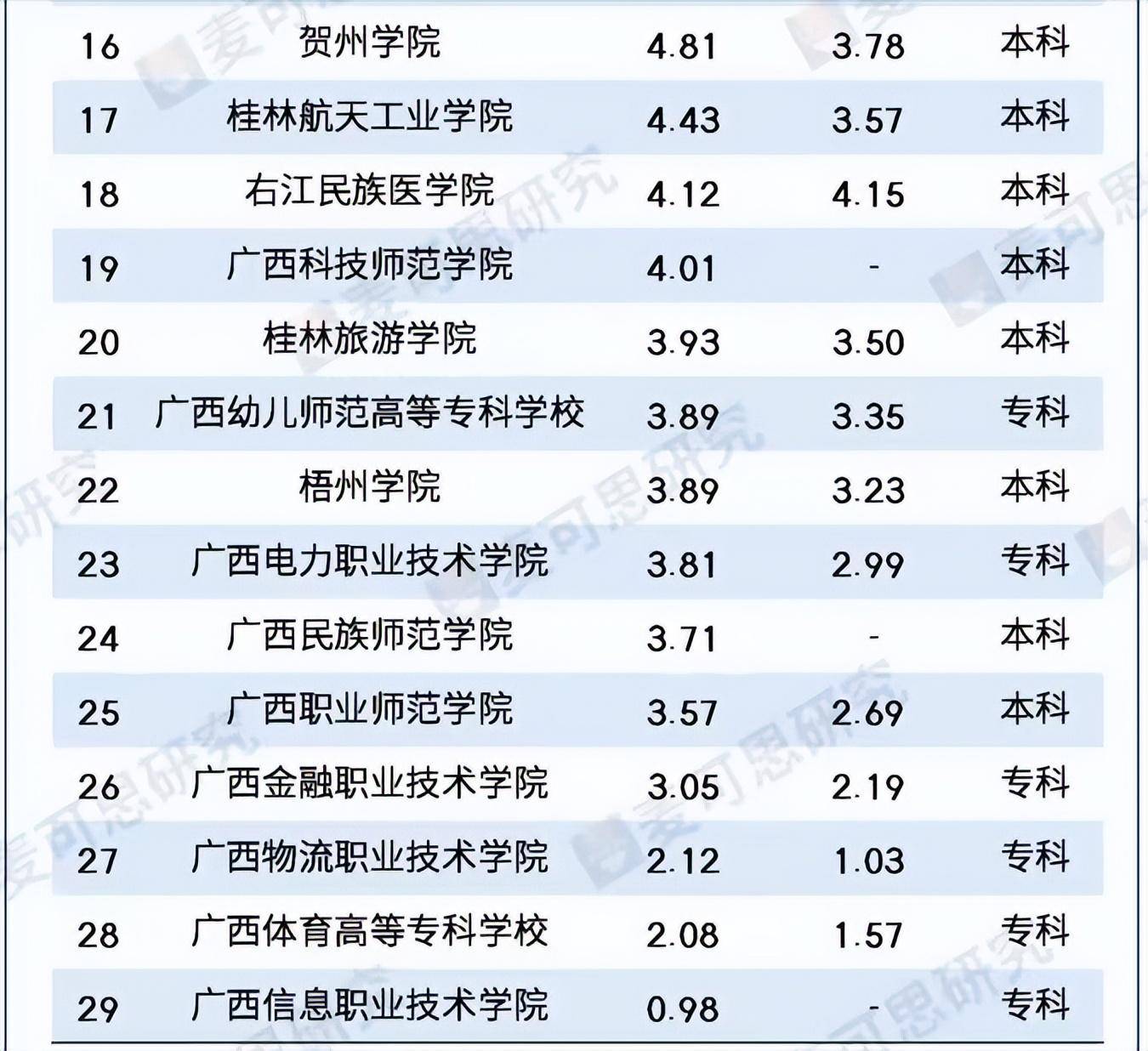 真没想到（桂林电子科技大学）桂林电子科技大学信息科技学院官网教务系统 第5张