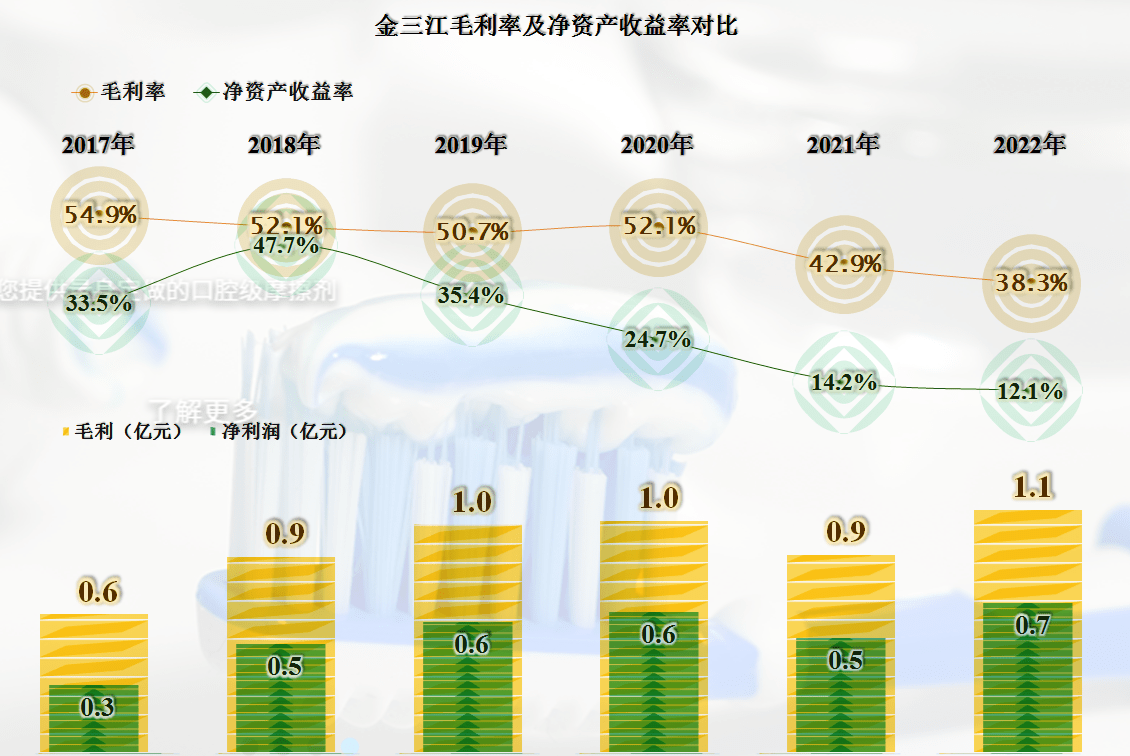 首家发布2022年年报的金三江,业绩表现如何?_搜狐网
