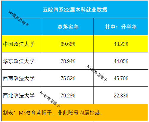 法學院校格局:3超7強多檔次,五院四系解體,部分學校退步大_就業_武大