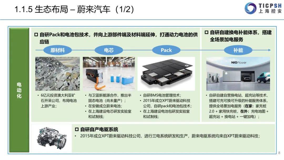 2022年造车新权力年报（蔚来汽车、小鹏汽车、抱负汽车、哪吒汽车、零跑汽车）