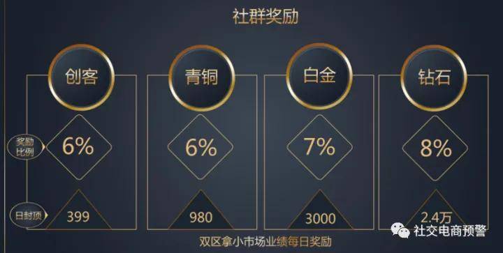 卫康生物新盘“卫康趣购”七级代理机制 营销模式涉嫌传销(图10)