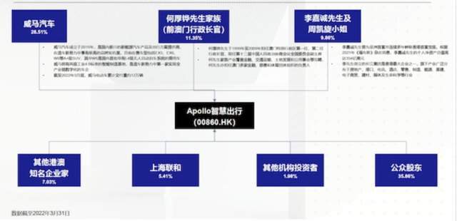 威马“翻身记”:牵手Apollo出行,即将逆转_搜狐汽车_搜狐网