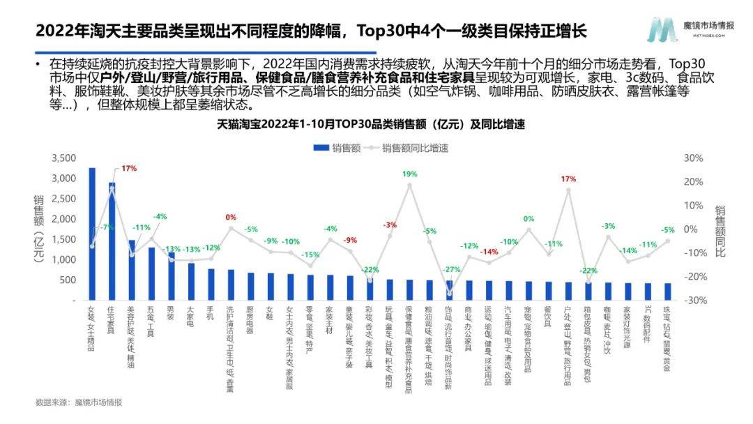 2022年智能电器消费新趋向陈述（附下载）