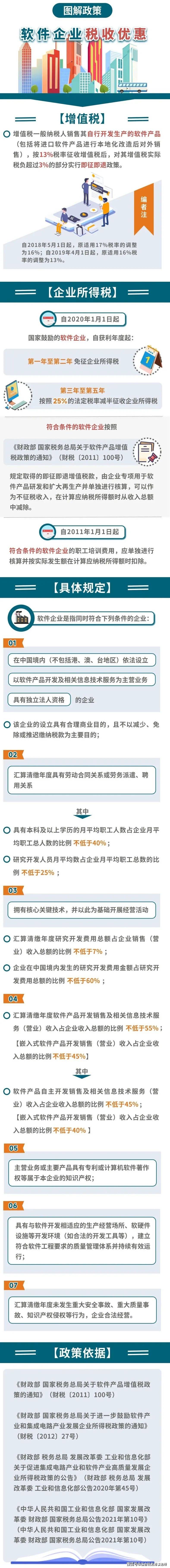 【信合税务】图解政策 | 软件企业税收优惠