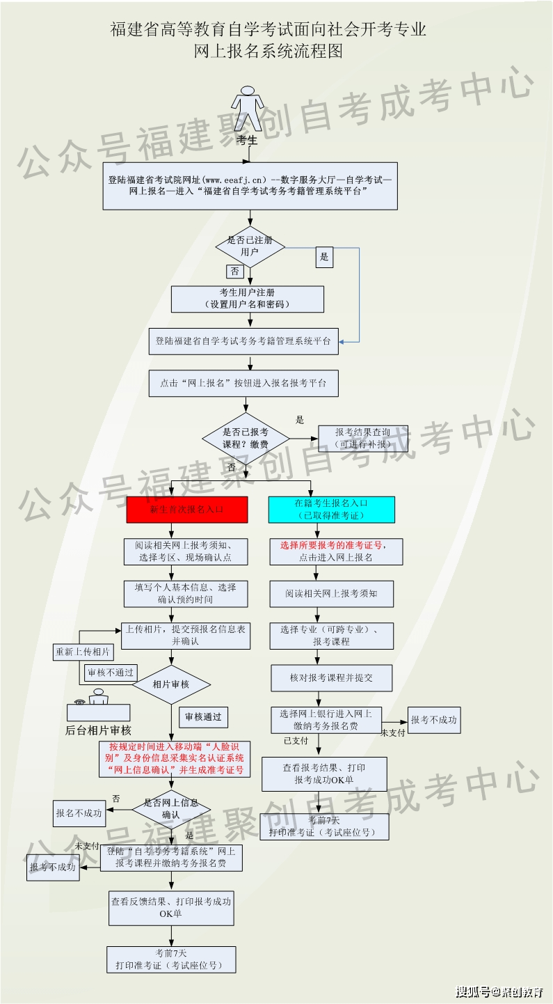 燃爆了（广东自考管理系统报考考生入口）广东自考报名管理系统 第2张