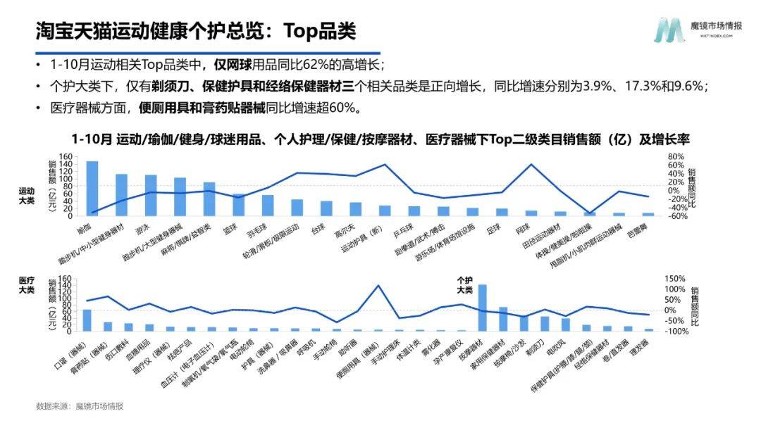 2022年智能电器消费新趋向陈述（附下载）