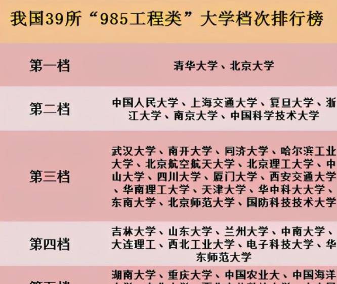 干货分享（480分左右能上什么好的大学）400分能上什么大学 第2张