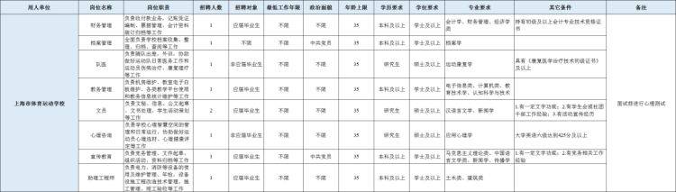 干货满满（上海市职业能力考试院网站）上海职业技能证书查询网站 第4张