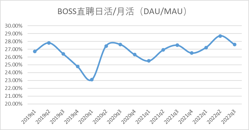 不看后悔（boss直聘官网）boss直聘客服电话人工服务电话 第14张