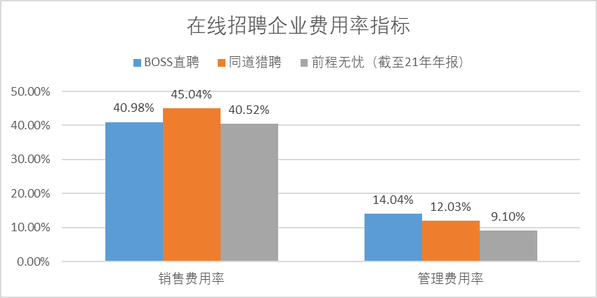 不看后悔（boss直聘官网）boss直聘客服电话人工服务电话 第5张