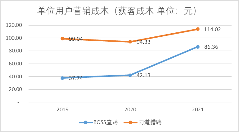 不看后悔（boss直聘官网）boss直聘客服电话人工服务电话 第2张