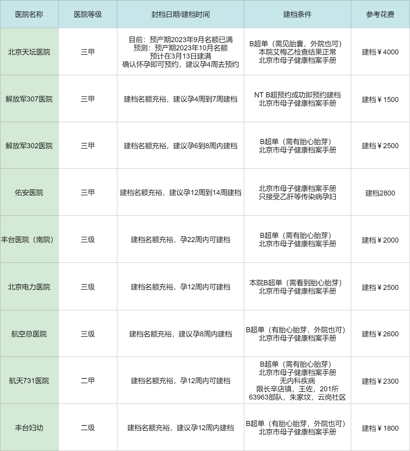 怎么可以错过（恶搞b超怀孕图片皮卡丘）搞怪怀孕b超表情包 第3张