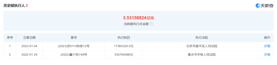 碧桂园被冻结7200万财产 碧桂园地产杨文杰百条限消令加身(图2)