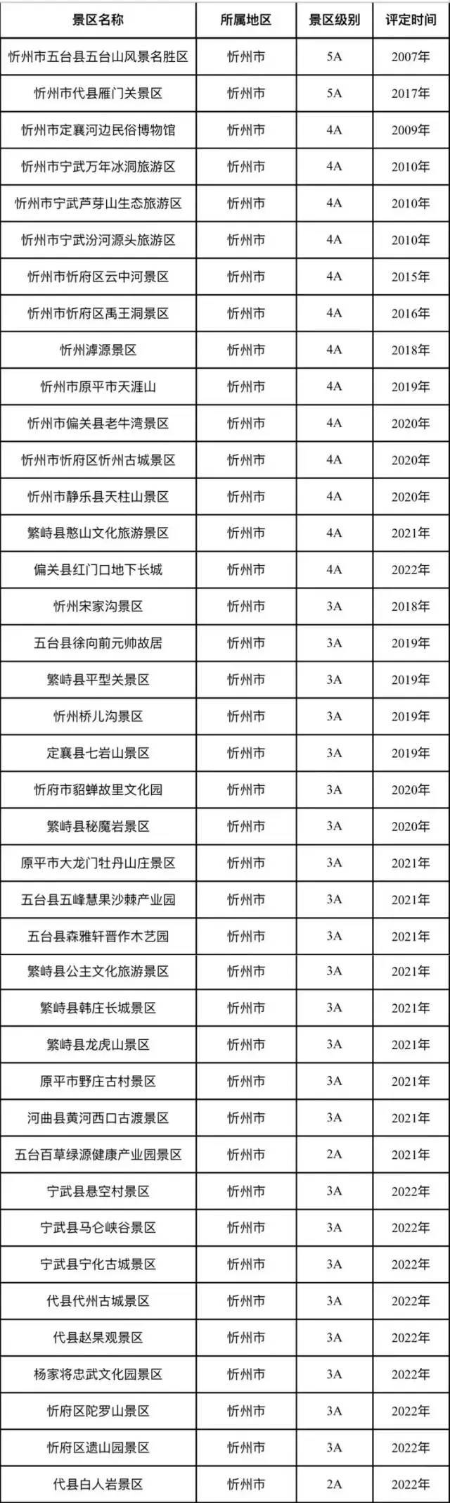 山西省312个A级景区名单公布，静乐县天柱山景区上榜