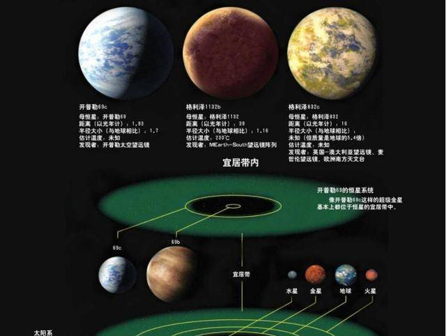 格利泽581行星系统图图片