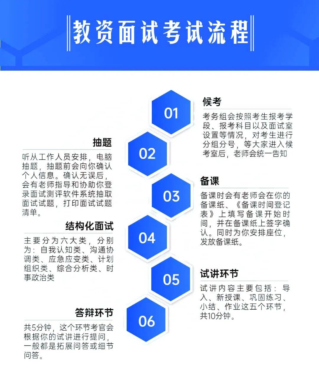 如果笔试和面试均合格者由教育部教育考试院颁发教师资格考试合格证明