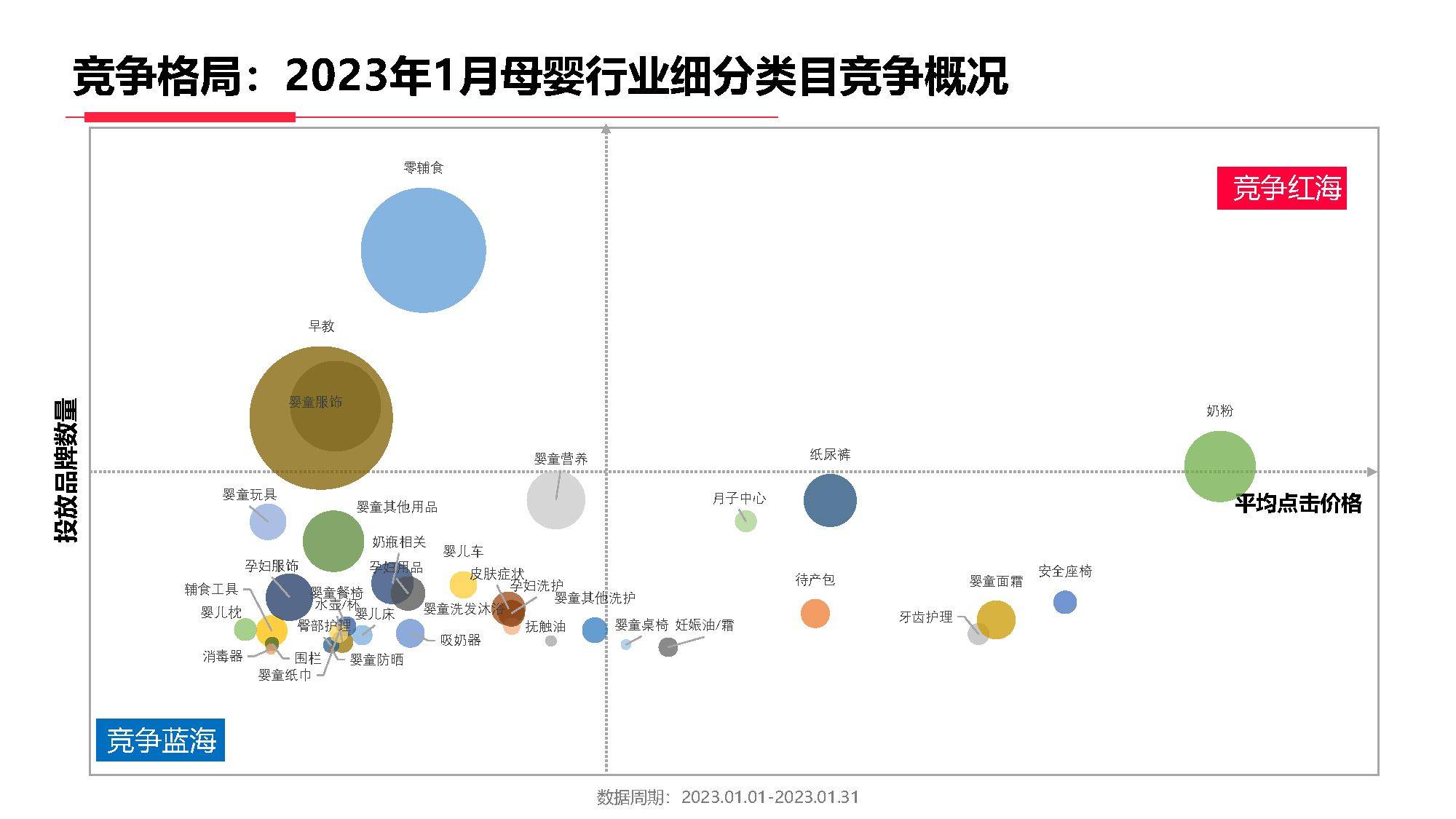 小红书母婴行业月报2023年1月（附下载）