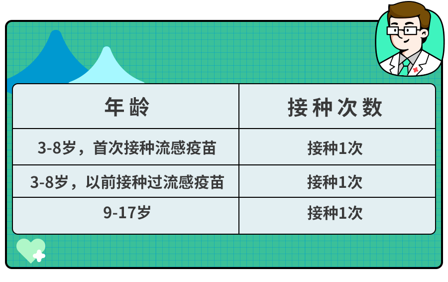 5岁娃因得甲流智力受损！正值高发期,家长需要关注哪些症状？