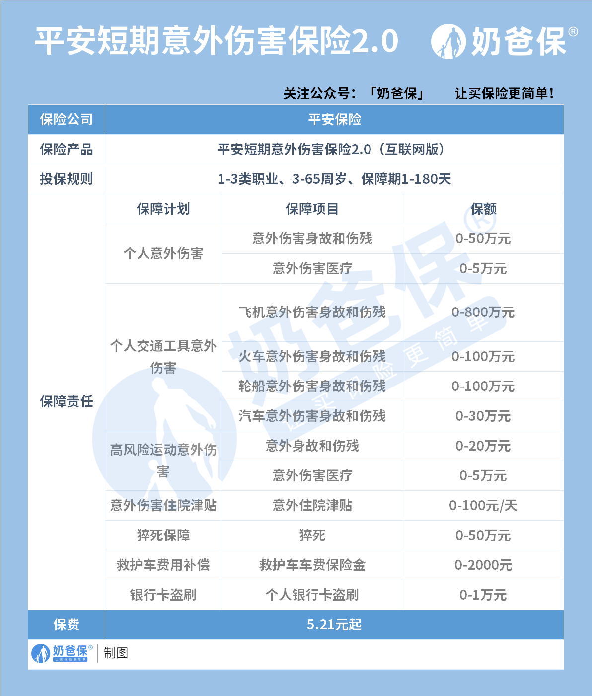 保险一天意外险多少钱啊？附意外险挑选指南！(1天意外险可以当天买吗)