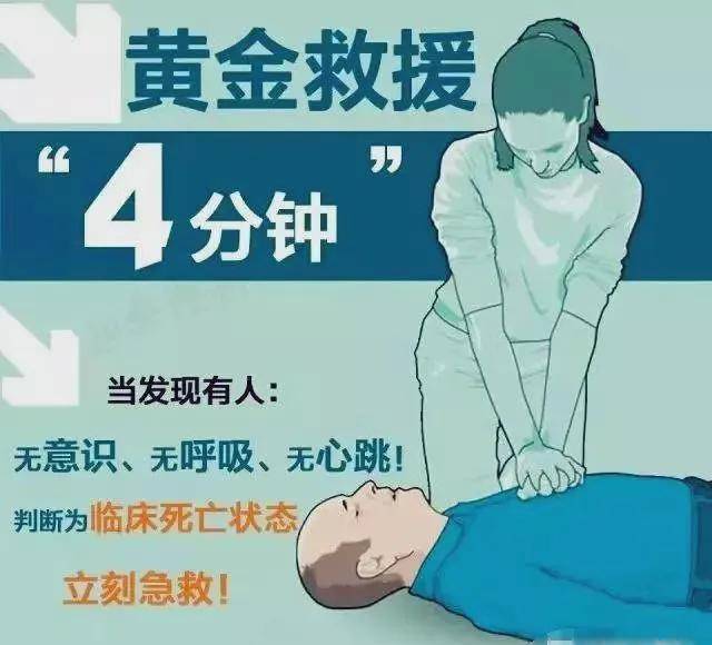 所谓"黄金四分钟",心肺复苏抢救黄金时间为心脏骤停起4分钟之内,动作
