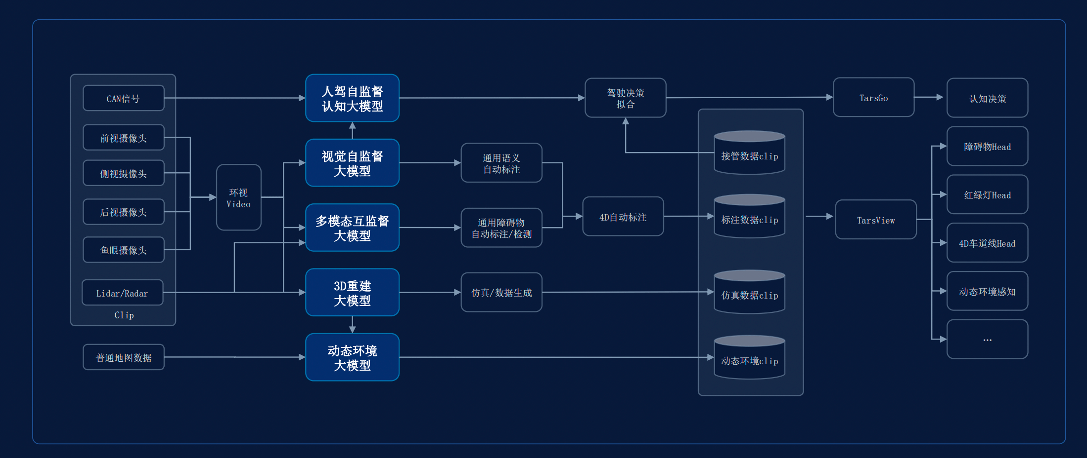 毫末智行用drivegpt打造自动驾驶认知