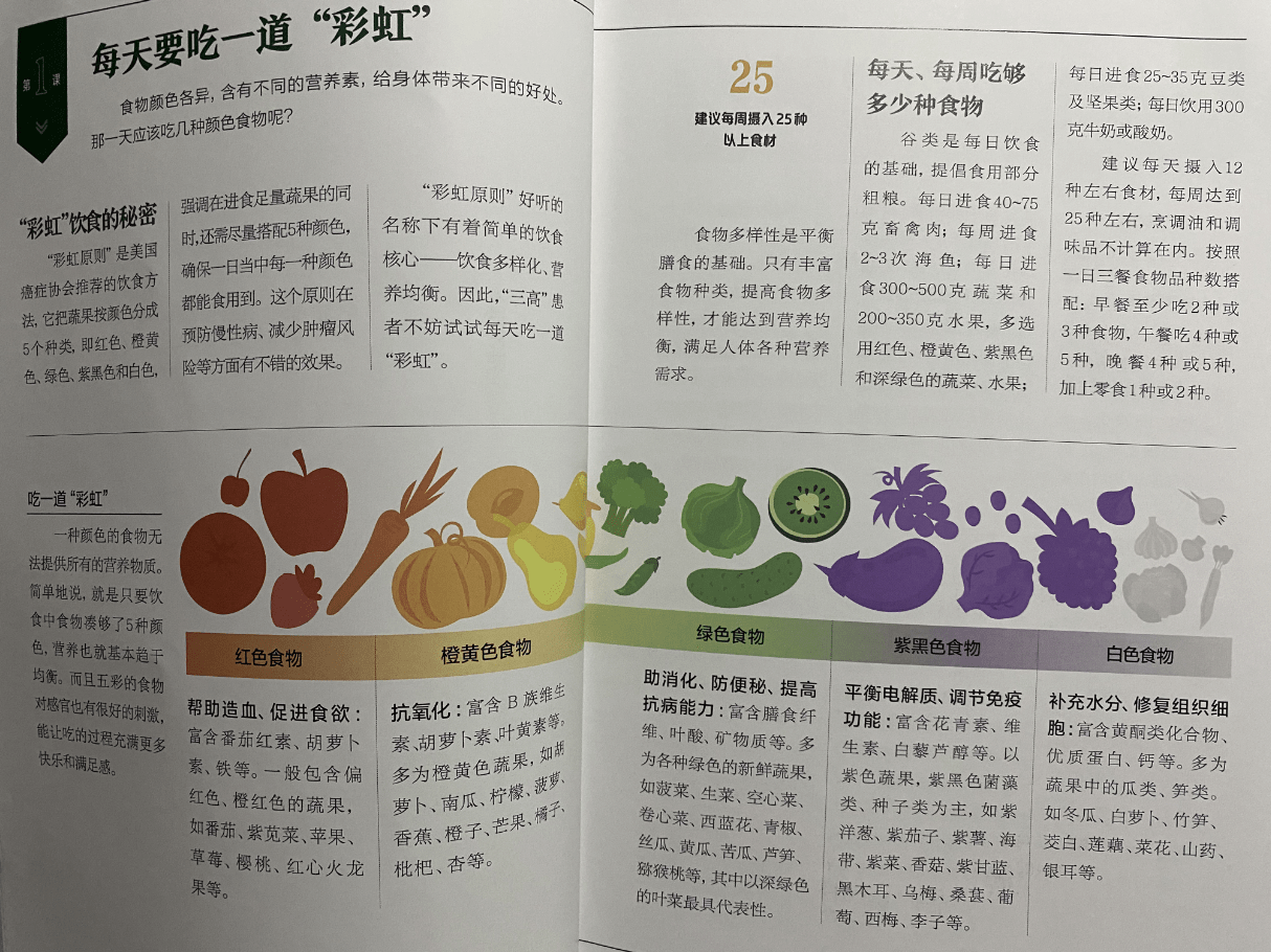 《控糖降压减脂食谱》彩虹食谱,值得拥有_食物_蔬果_饮食