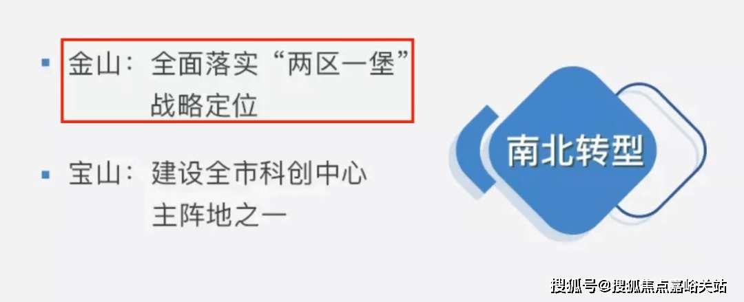 上海-光明金山府-售楼处-开放中-光明金山府-光明金山府-楼盘详情_板块_项目_的发展