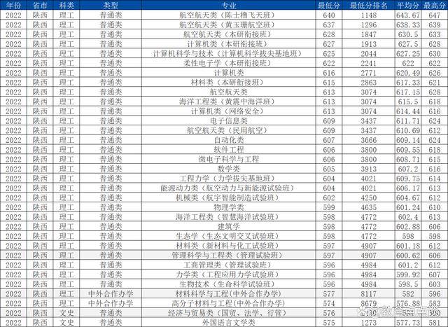 航空学校排名及录取分数线_2023年华航航空学校录取分数线_2020年各大航空学校分数线