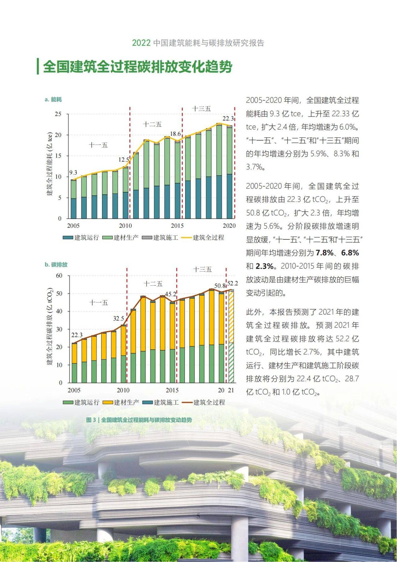 38页|2022建筑能耗与碳排放研究报告(附下载)_领域_工作_行业