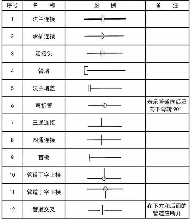 给排水,暖通cad管道阀门图例符号大全与画法详解!