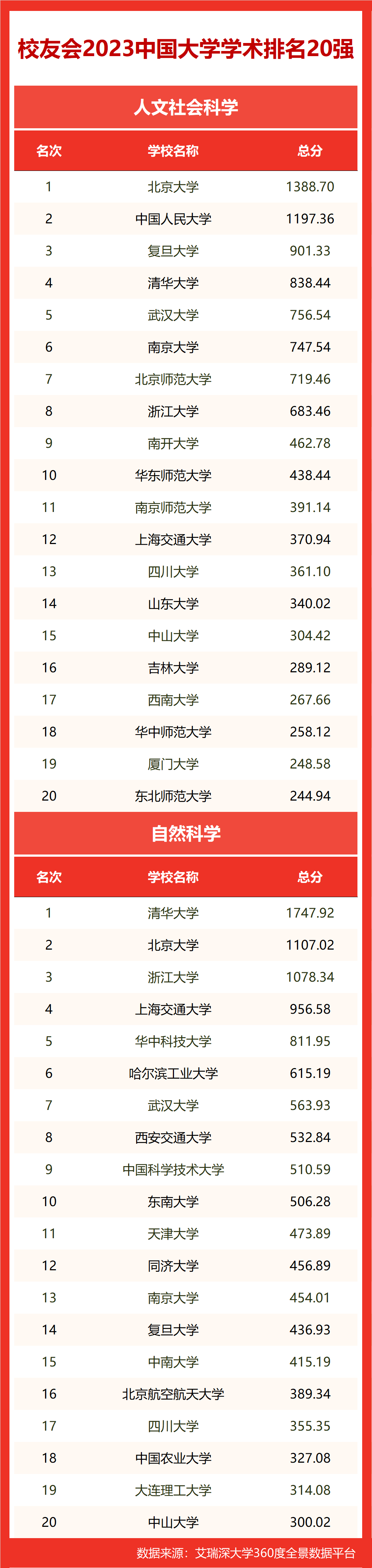 深度揭秘（师范大学排名2023最新排名）师范大学最新排行榜 第2张