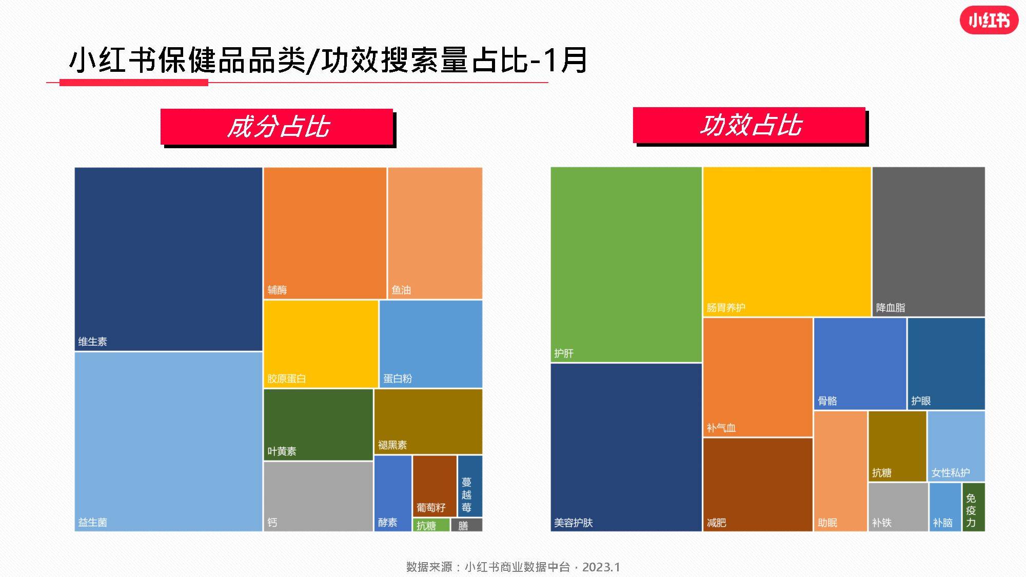 小红书食物饮料行业月报2023年1月（附下载）