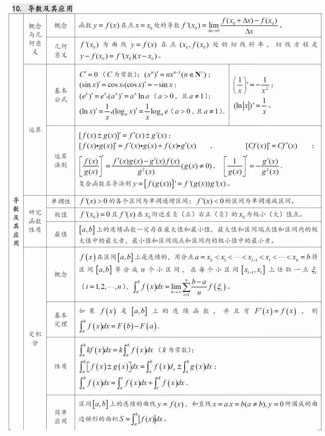 高三数学常识点归纳公式图片大全集，高二高三数学常识点