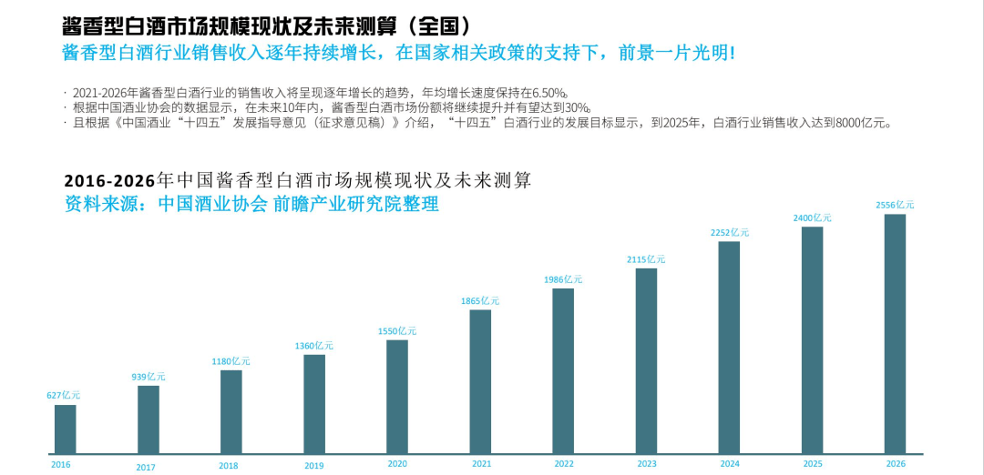 酱香型白酒发展的原因(酱香型白酒来源于哪个朝代)