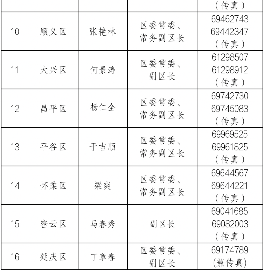 北京正式公布!市委,市政府及有关部门新闻发言人名单,电话