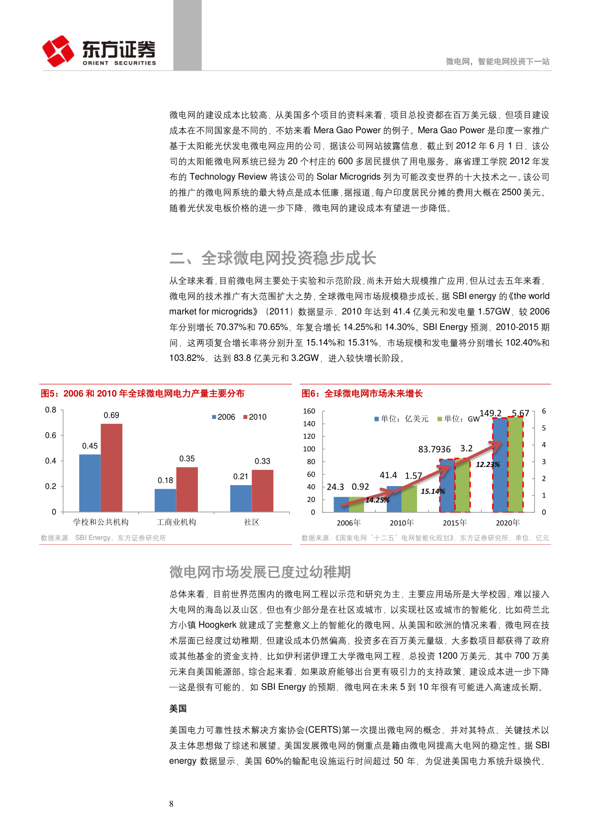 微电网，智能电网投资下一站(附下载)