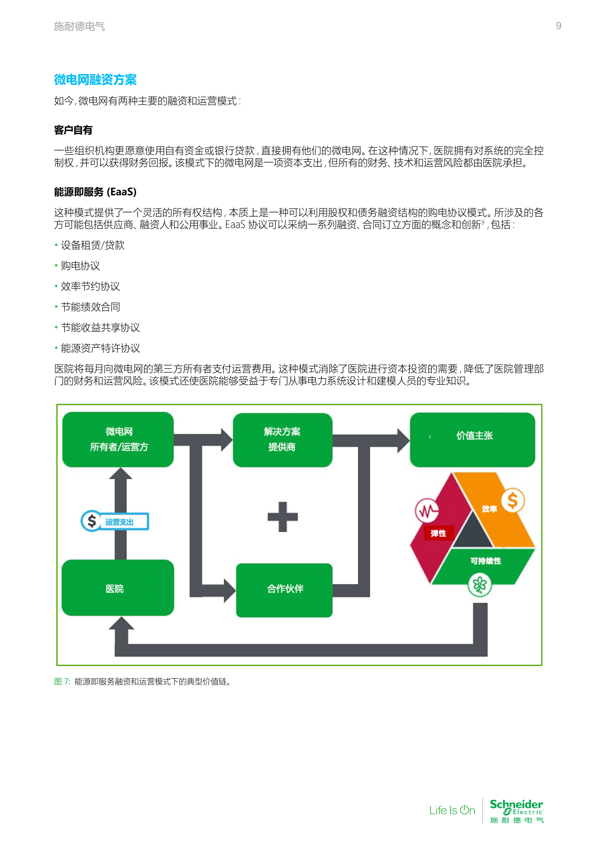 智能电网： 进步运营效率，实现散布式发电(附下载)