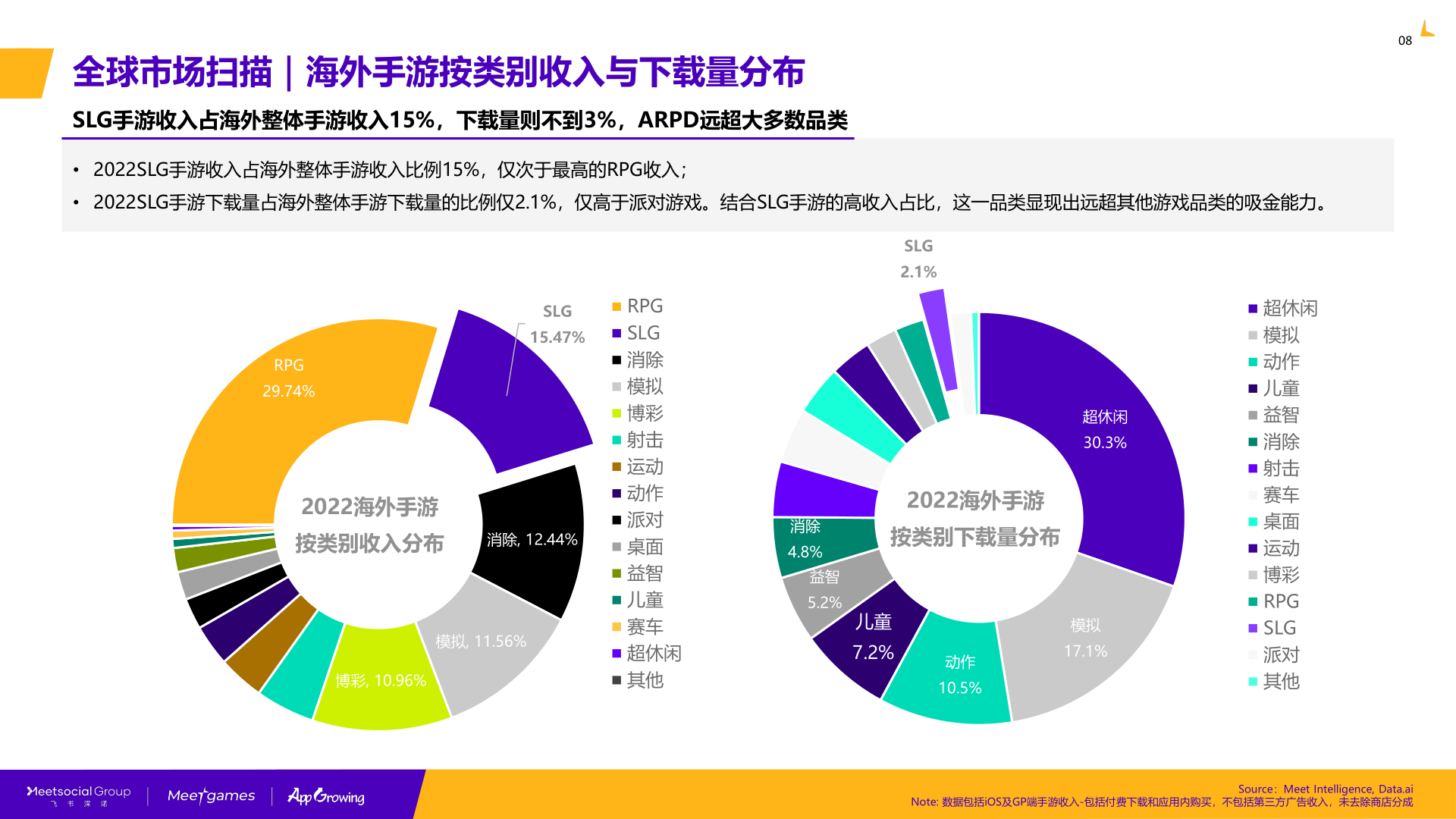 2022-2023年全球SLG游戏市场研究陈述(附下载)