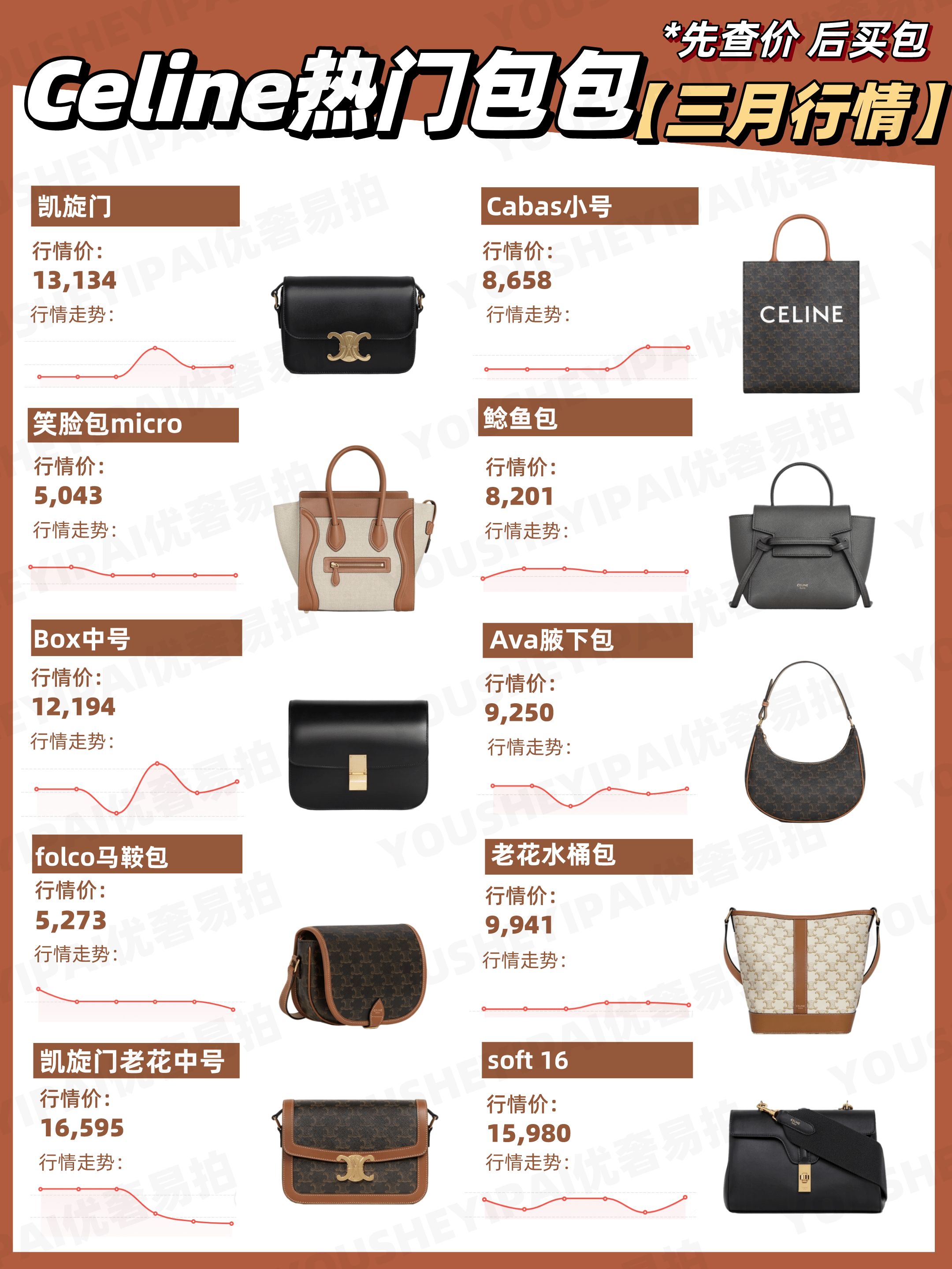 二手奢侈品交易｜「行情速递」CELINE热门包包三月最新行情_搜狐网