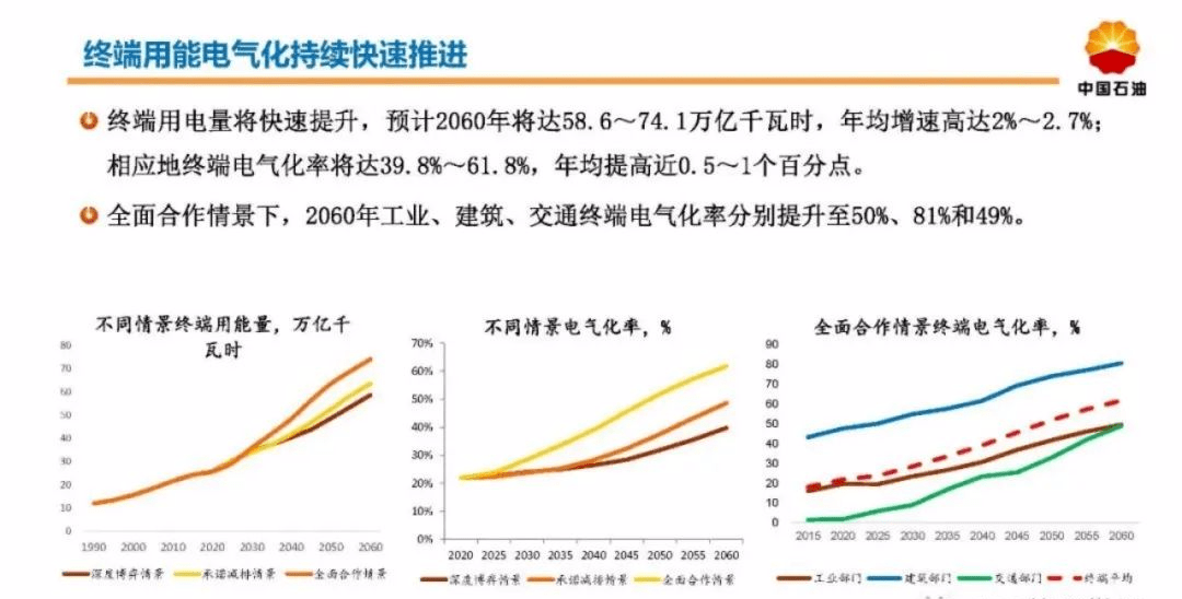 重磅！2060年世界与中国能源展望ppt（附文件）手机搜狐网 