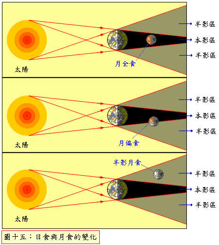 月食形成过程示意图图片