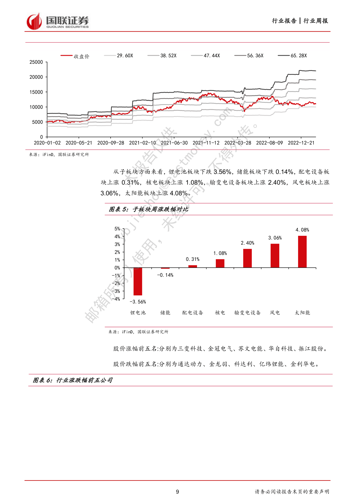 电力设备与新能源行业2月周报：风电景气周期提早(附下载)