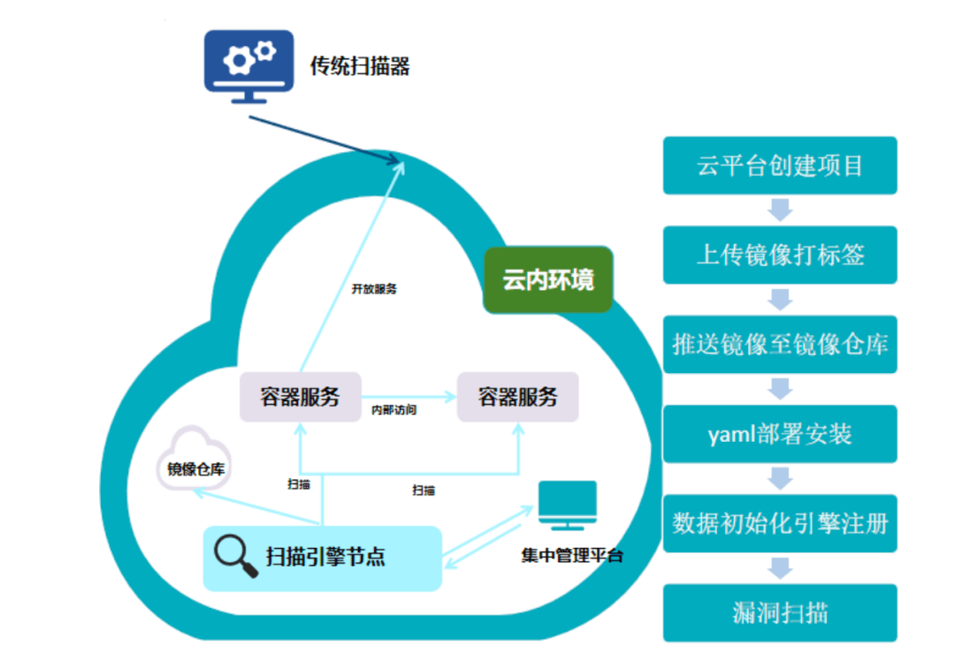 文/中國農業銀行數據中心網絡安全運營中心趙迪在信息化建設的征途上