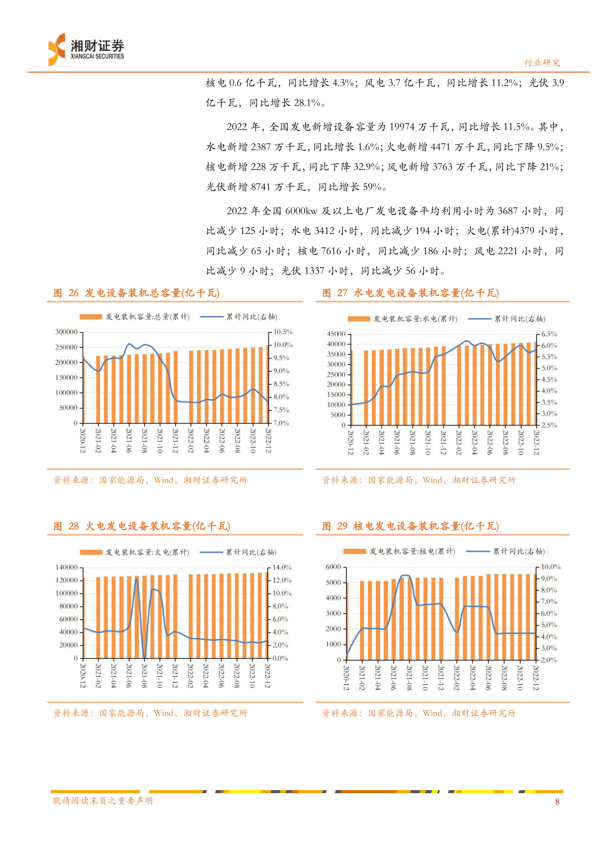 2022 年可再生能源开展情况发布，发电拆机首超煤电(附下载)