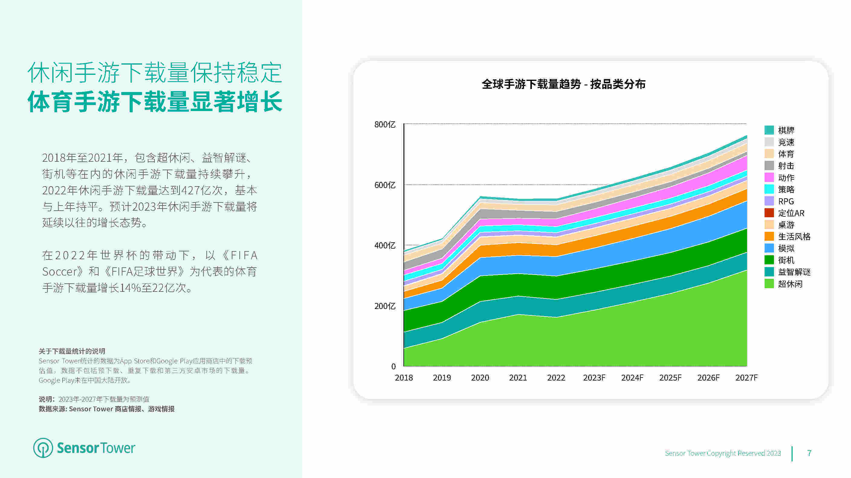 2023年全球挪动游戏市场瞻望(附下载)