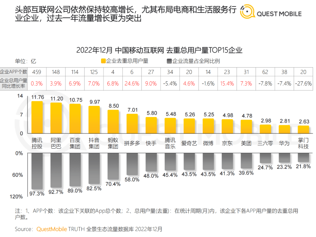 2022中国挪动互联网年度大陈述​（附下载）