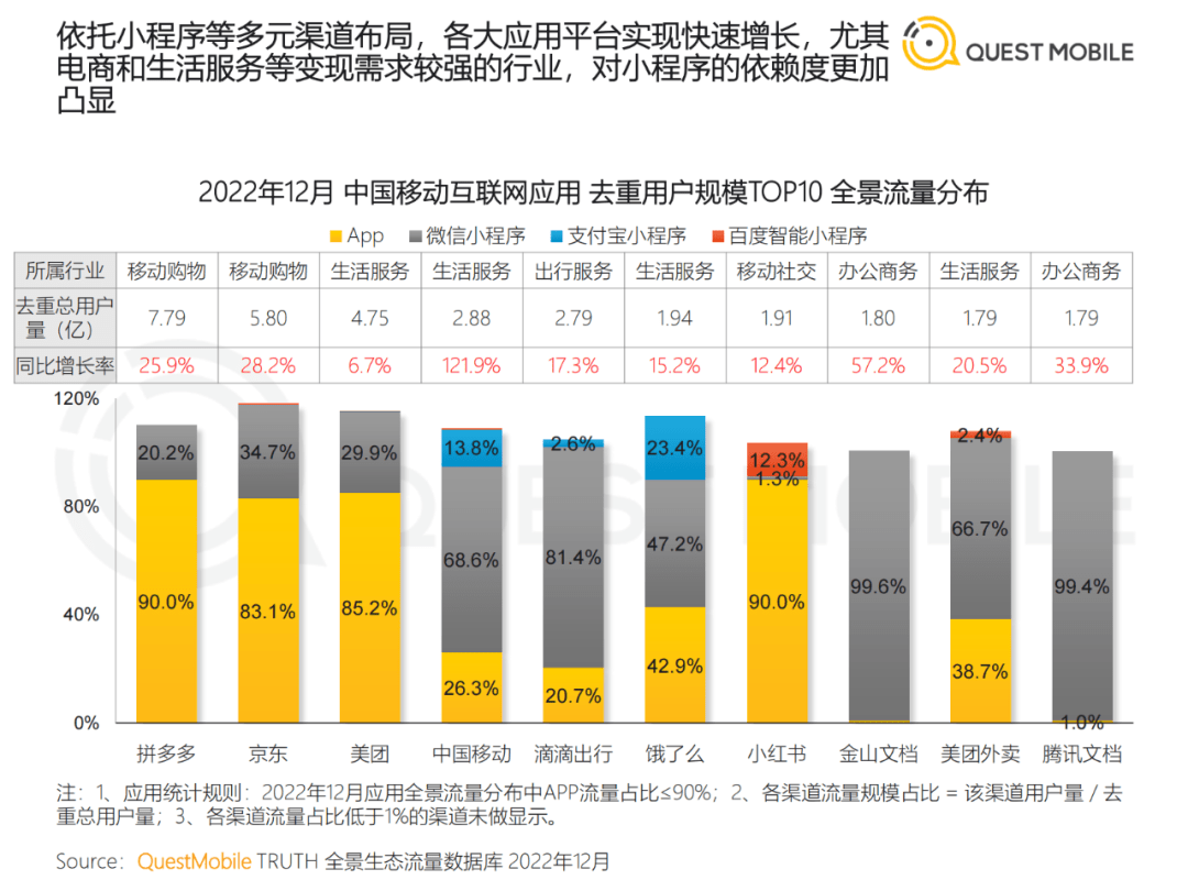 2022中国挪动互联网年度大陈述​（附下载）