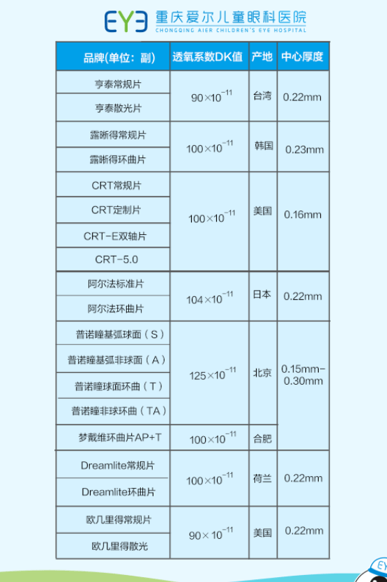 crt角膜塑形镜排名图片