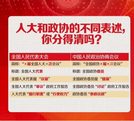 “两会”常识早晓得！ 郑州城轨交通中等专业学校