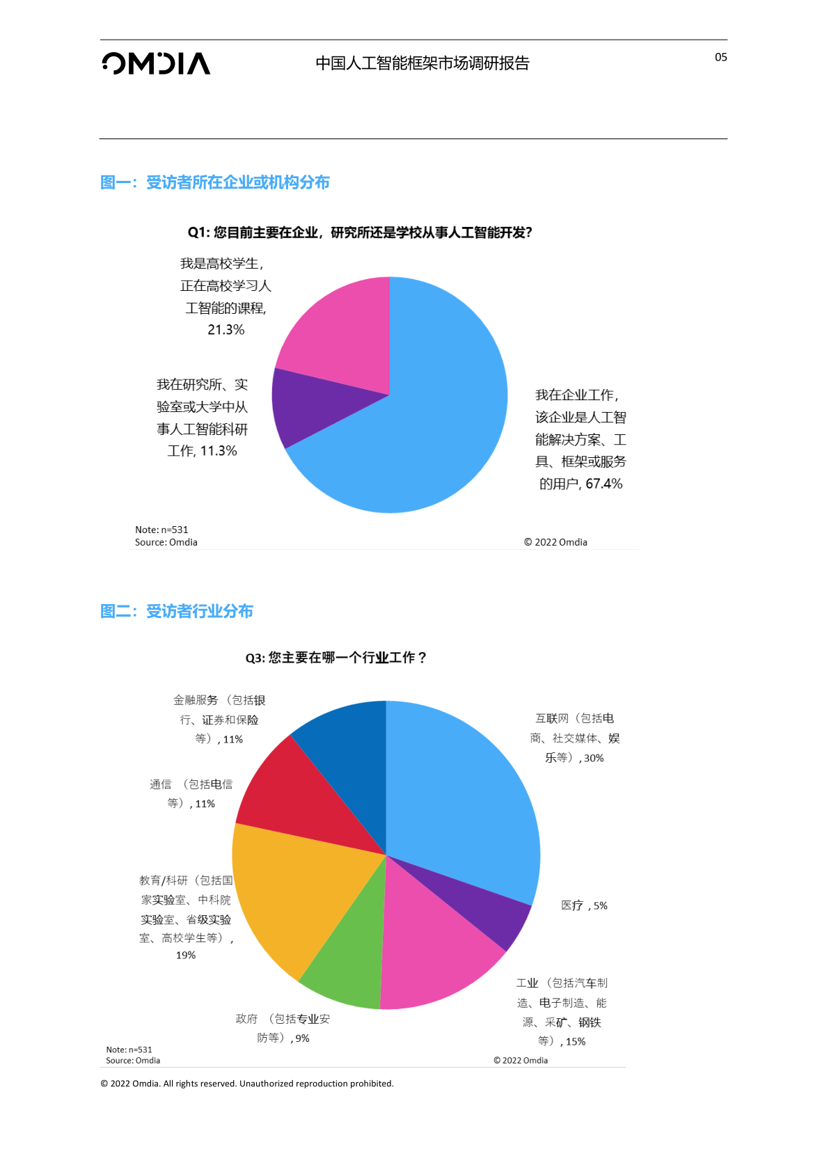 中国人工智能框架市场调研陈述(附下载)